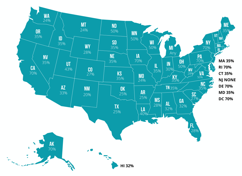 Window Tint Laws by State